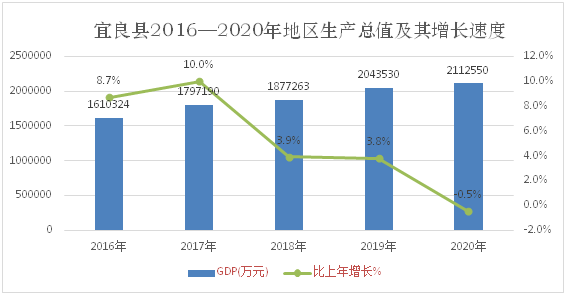 思南县2020上半年gdp_唐山排名28 2020上半年中国GDP百强榜出炉