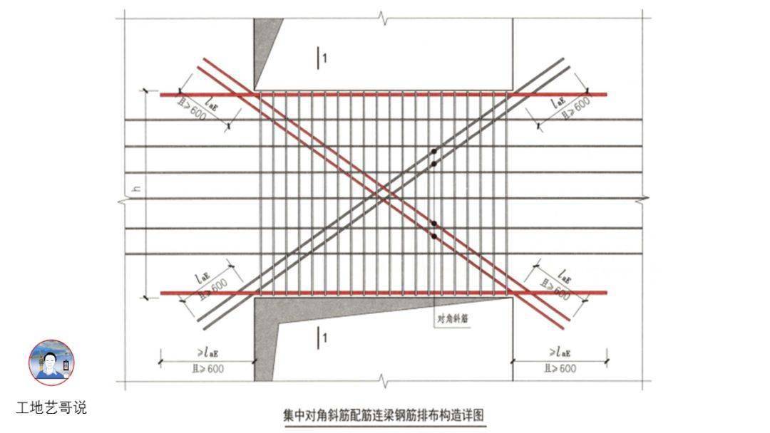 13,连梁集中对角斜筋ll(dx)12,连梁交叉斜筋ll(jx)11,连梁对角暗撑ll