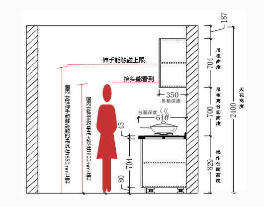 櫥櫃高度 櫥櫃高度與身高公式