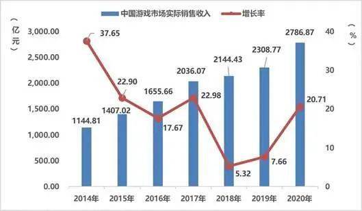 从 魔兽世界 到 王者荣耀 防沉迷 拉锯何时休 游戏
