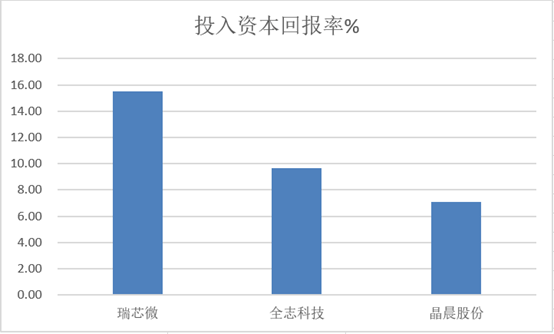公司|从全志科技的大涨，看AIoT芯片崛起 | 见智研究所