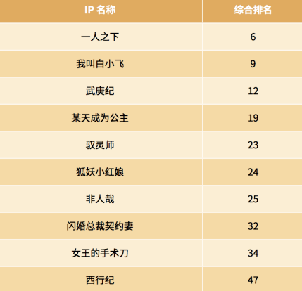 在哪里可以看动漫评分榜 0b9d09076db34b7386bb3203464b6071.png