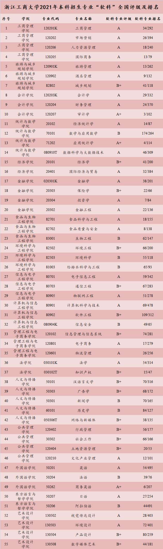 本科专业排行_快看!今年新增本科专业来了……(附上期青年大学习排行榜)(2)