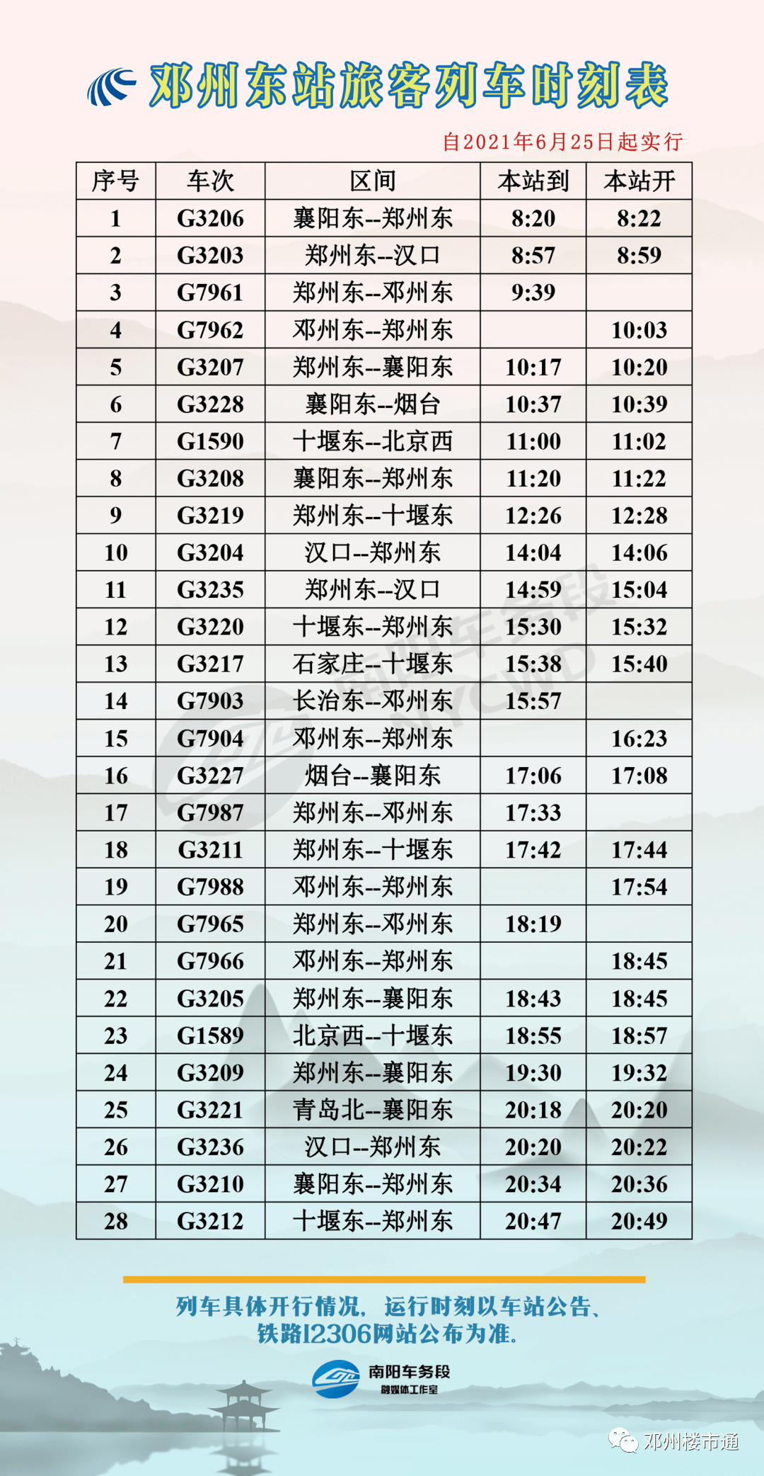 小編為大家整理了調圖後鐵路實施新的列車運行圖2021年6月25日零時起