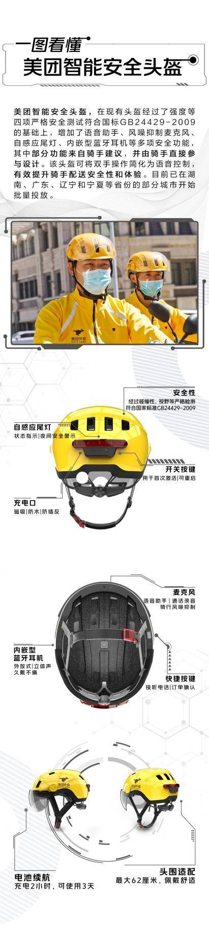 过程|美团外卖多省市批量投放智能安全头盔 骑手参与头盔安全功能设计