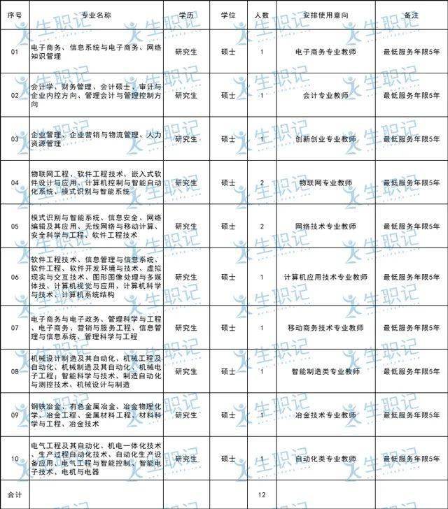 2021年寧德職業技術學院編制內教師招聘公告二