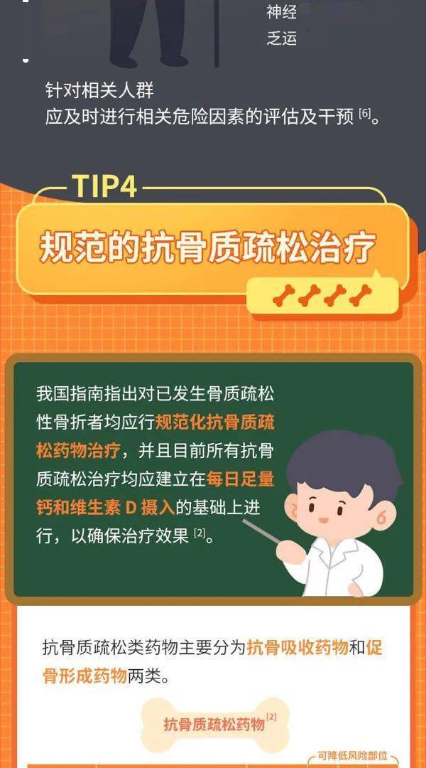 骨质疏松性骨折,如何治标又治本?一图 get!