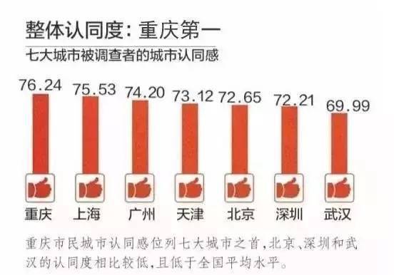 全丰都gdp_2020最近GDP排名出炉,重庆这个区最有钱,丰都排在...