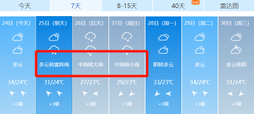 周日 中雨转小雨