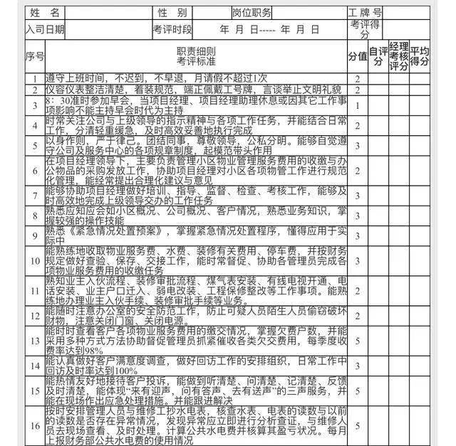 物业公司考勤绩效(物业公司考勤绩效考核方案)