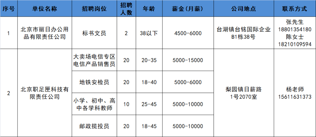 台湖招聘_暖心 通州大型就业帮扶招聘会在台湖举办 50余家知名企业提供超3000个好职位