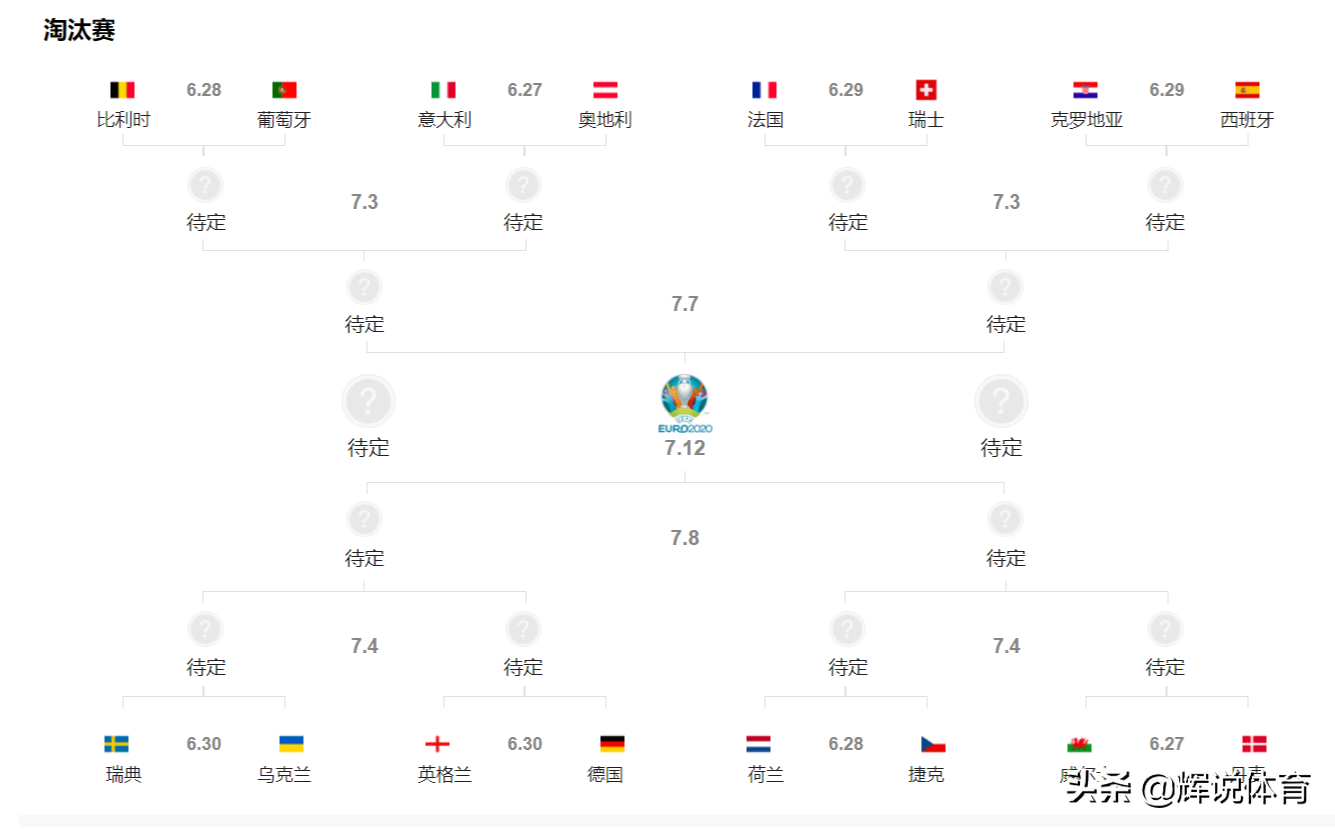2020年欧洲杯分组图片