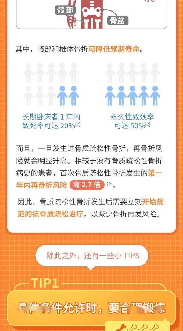 骨质疏松性骨折,如何治标又治本?一图 get!