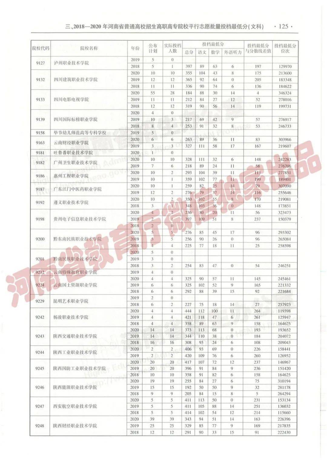 來源:中原盾 大河網 河南省教育廳 大河報kfzf投稿:kfzfxxk@163.