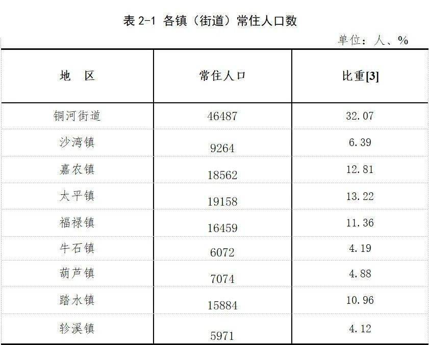 沙湾区常住人口_南沙湾区实验学校