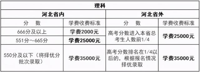 衡水中学集团 在美国上市了 当教育遇上资本 升学 恒艾教育