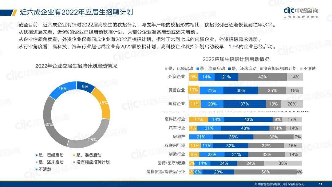 招聘与管理_人员招聘与配置管理