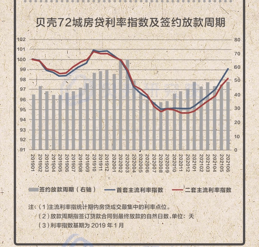 上海,杭州等多城暫停二手房貸款?專家解讀來了