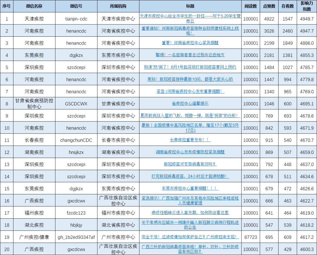 微信文章排名_微信公众号文章背景图