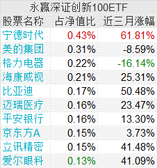 什么是龙头股怎么买 76662fc9ae18470cab4057f28df90a14.png