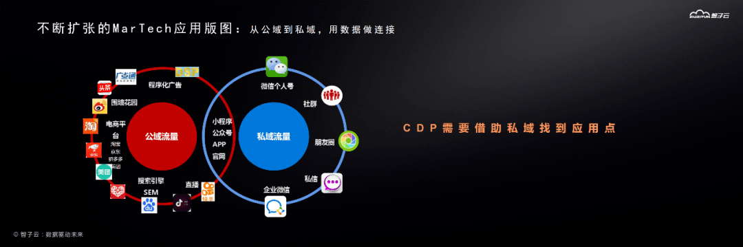 智子云朱建秋打造智能化营销闭环加速公域私域一体化进程丨2021虎啸