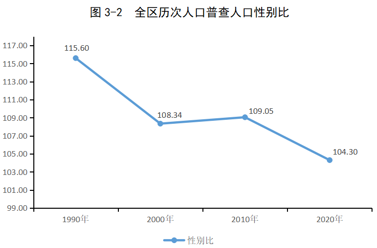 沙湾区常住人口_南沙湾区实验学校