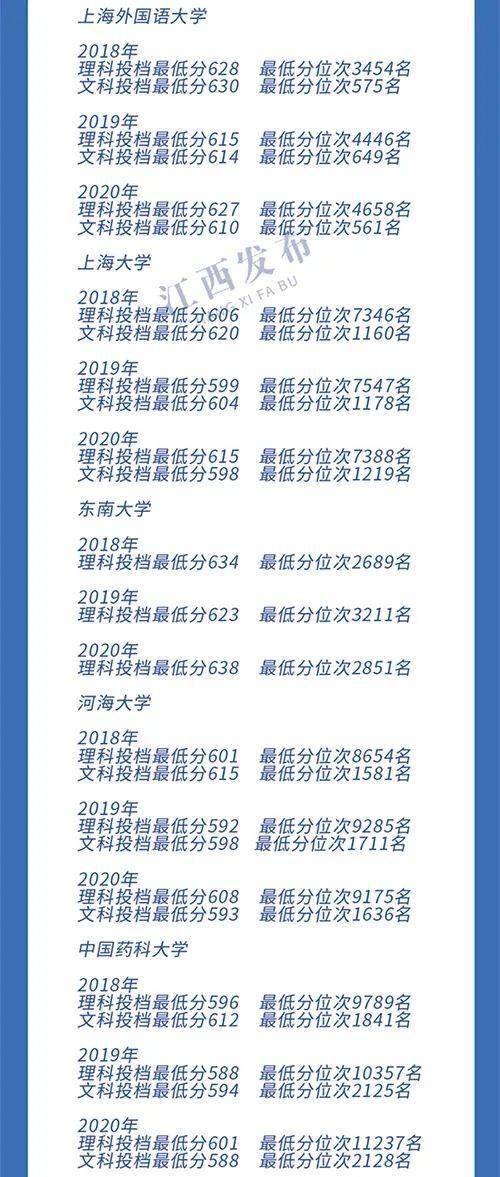 分数排名次_csgo5e排名和分数(2)