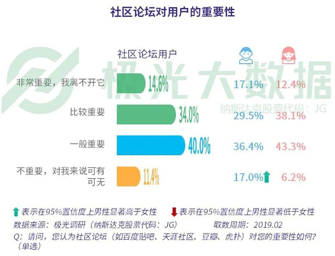 3 用户分析-用户画像而以商品销售,商品佣金等所构成的内容社区商品线