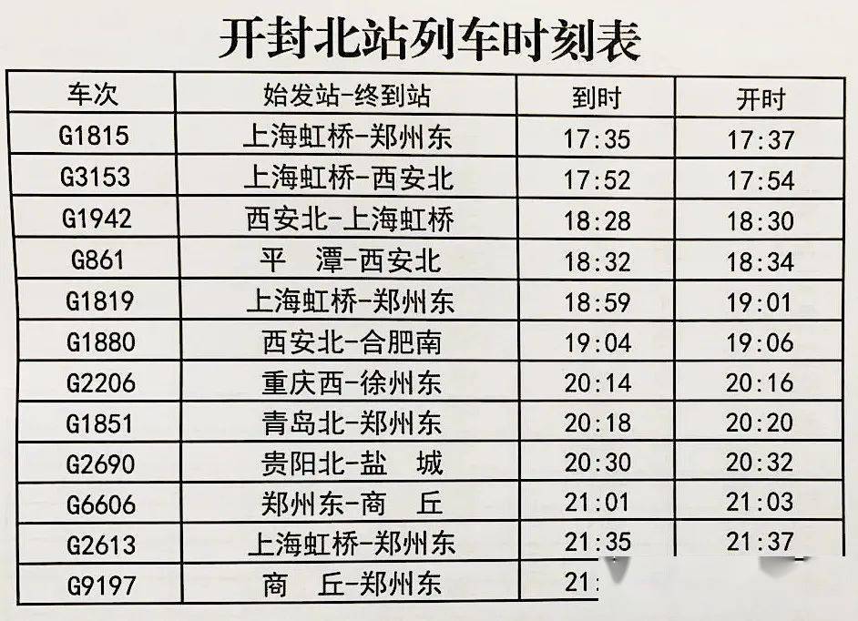 今年第三季度列車運行圖 新圖實施後, 開封北站共辦理36列,減少了