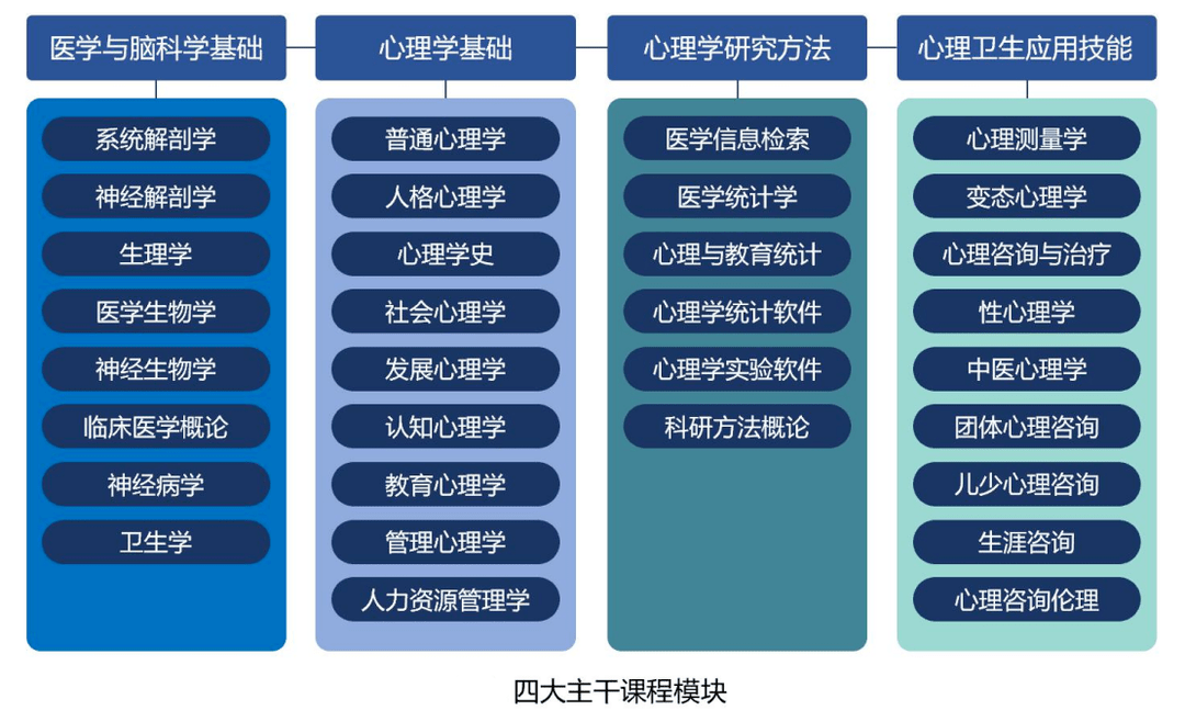 国家一流专业巡礼应用心理学做专业的心理助人者