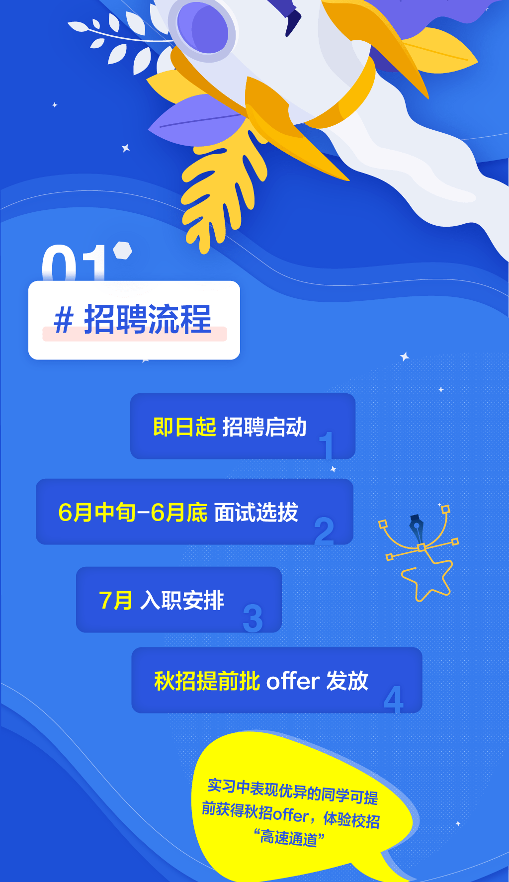 腾讯实习生招聘_国内春招 腾讯开放实习生全球招聘 8000 岗位,2022届可投(3)