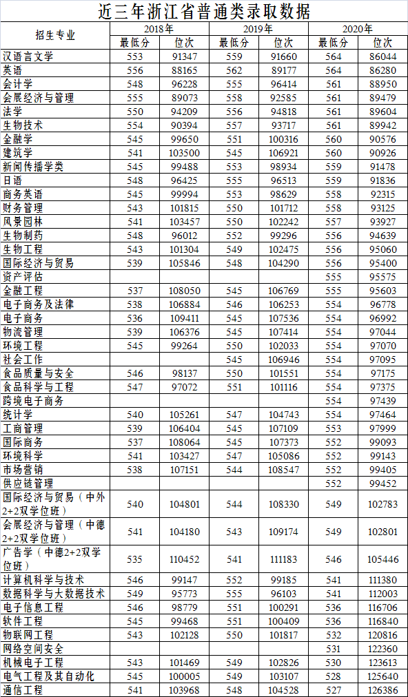 浙江万里学院学费多少图片