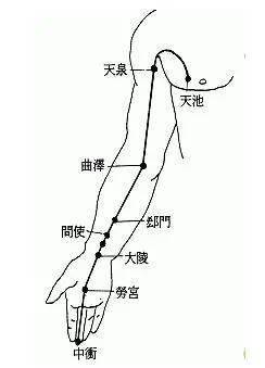 陰陵泉是調理脾胃的;陽陵泉是瀉肝膽火氣,濁氣的;足三里也是胃的穴位