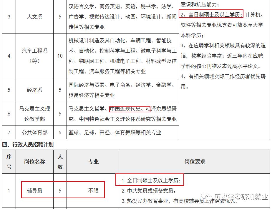 学院2021年招聘海内外高层次人才公告青岛滨海学院2021年教职工招聘