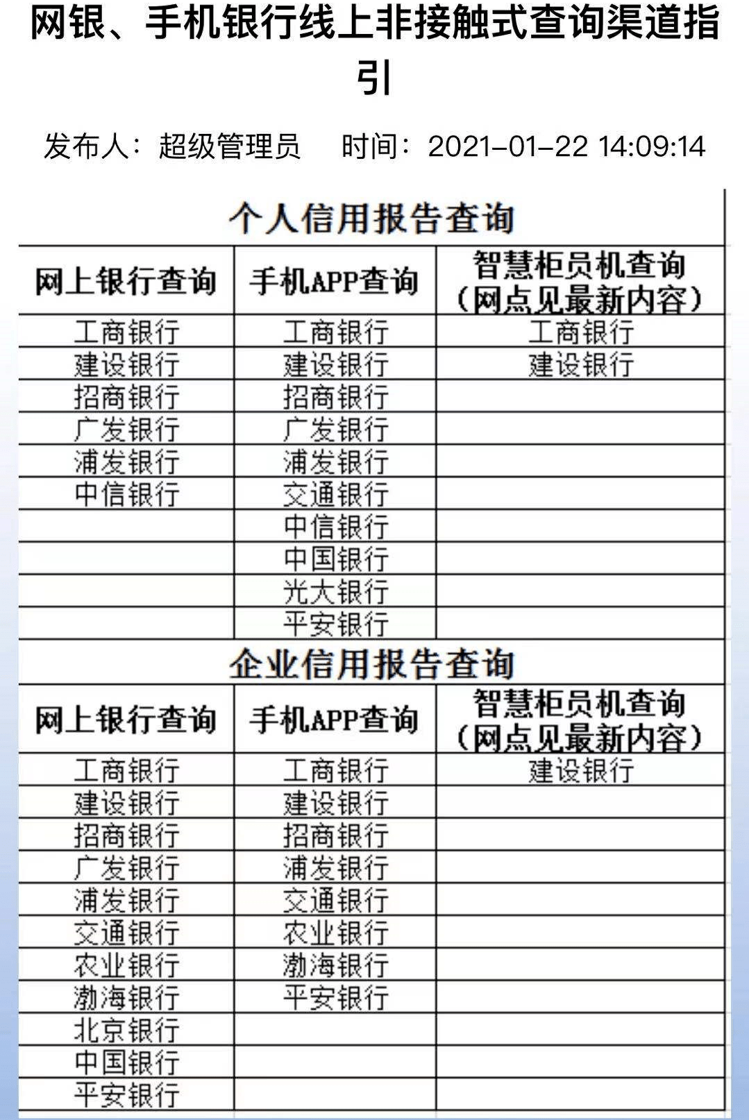 最全的網銀,手機銀行app查央行徵信渠道都在這裡了,看看都有誰