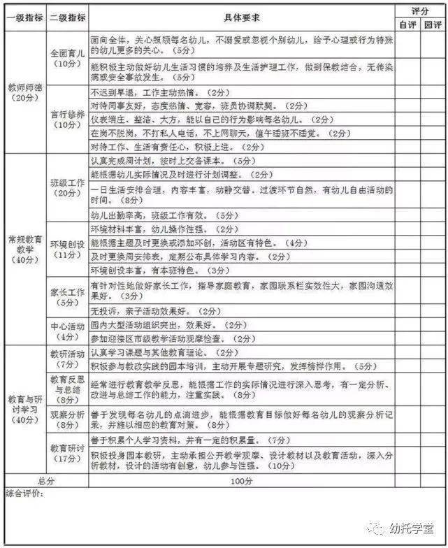 4,提前制訂保教計劃