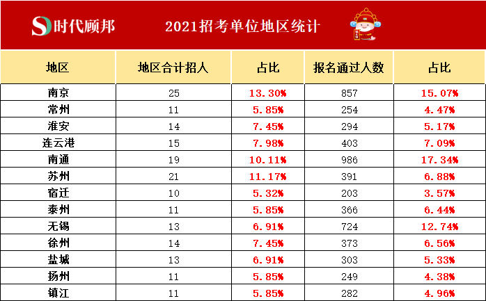 招聘录用比_福建人行招聘招录比超全分析 考 看这篇就够了(3)