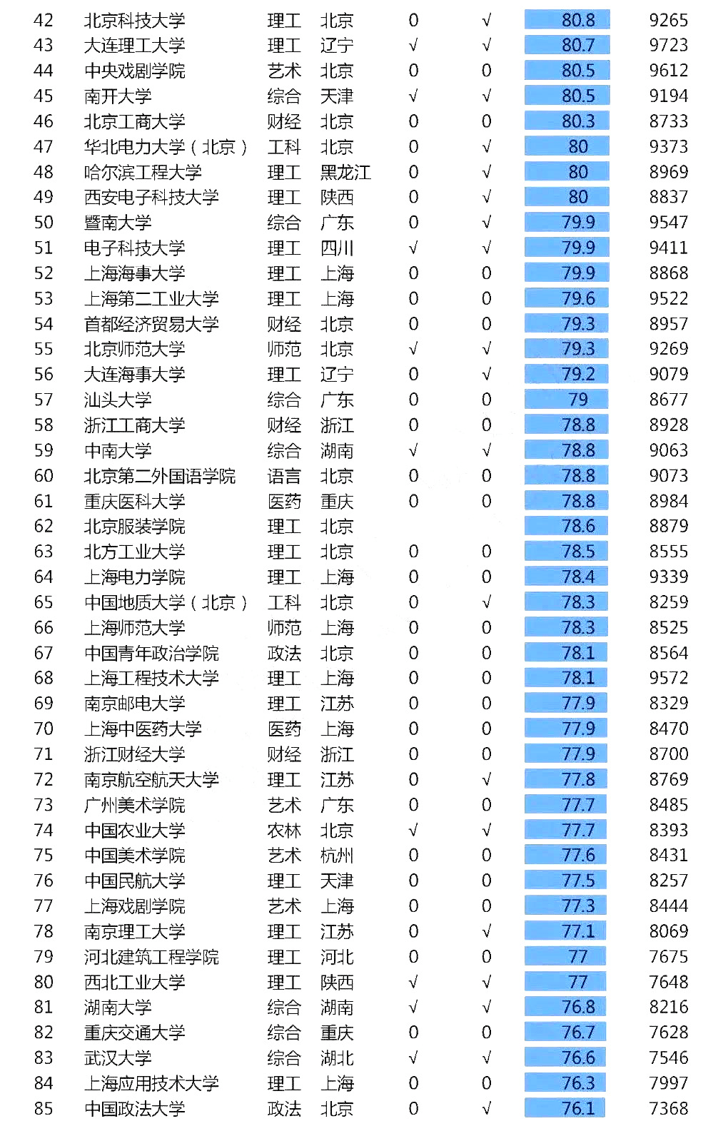 大学薪酬排行榜_香港留学|高校毕业生薪酬排行榜发布,这些港校专业让你钱途无量!