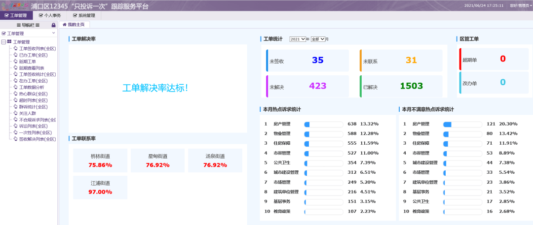 对每天办结的工单全口径导入该平台数据库,建立以"问题解决"为一个