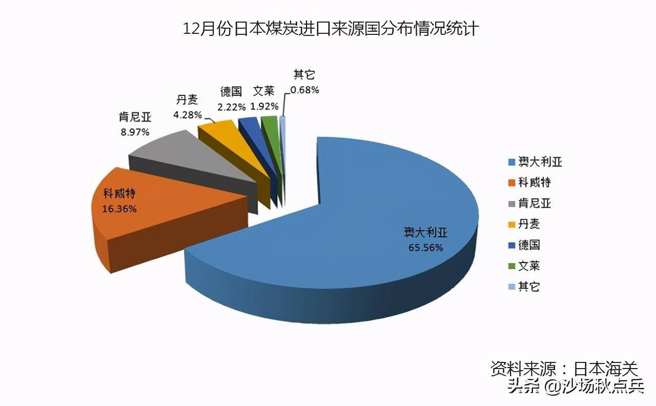 日本为何只把中国的煤填入东京湾?中国煤会下崽,还是另有秘密?