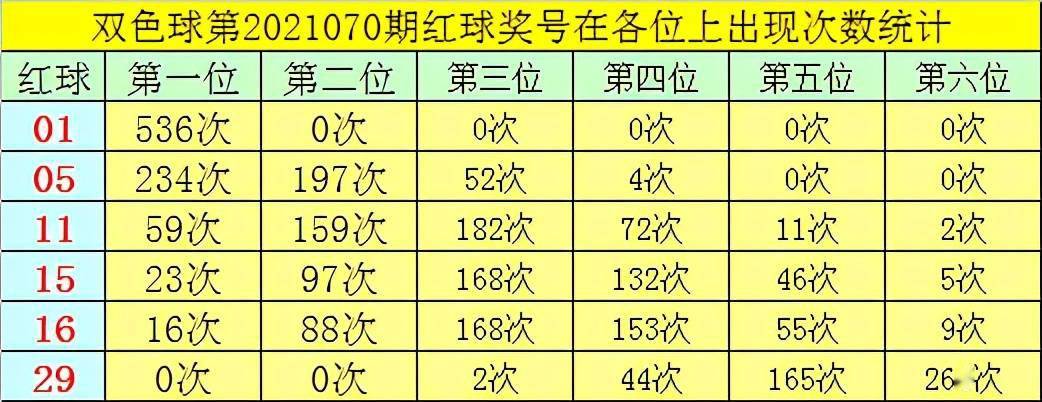 双色球2021071图片