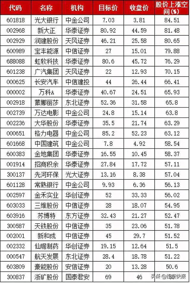 a股12家上市公司獲機構扎堆調研26股機構盈利預測上調