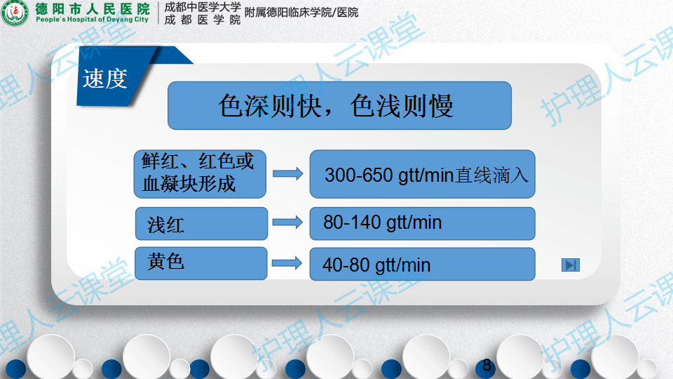 密閉式三腔尿管膀胱沖洗術