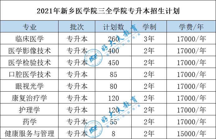 河南政法財經(jīng)大學(xué)幾本_西南政法大學(xué)怎么樣_西南某政法院校