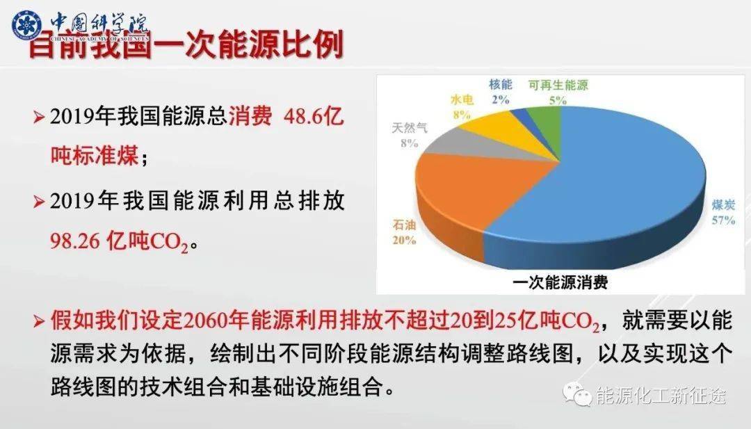 分析了碳达峰和碳中和工作的国内外形势,介绍了中科院学