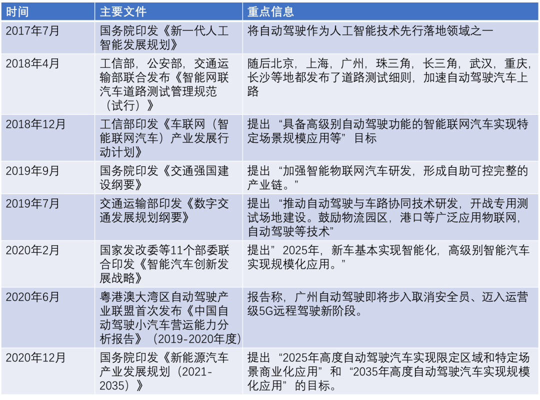 商業化臨近，無人駕駛亟需重估 科技 第2張