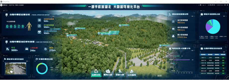 【专题3】银联商务"智慧大脑"如何孵化景区智慧生态