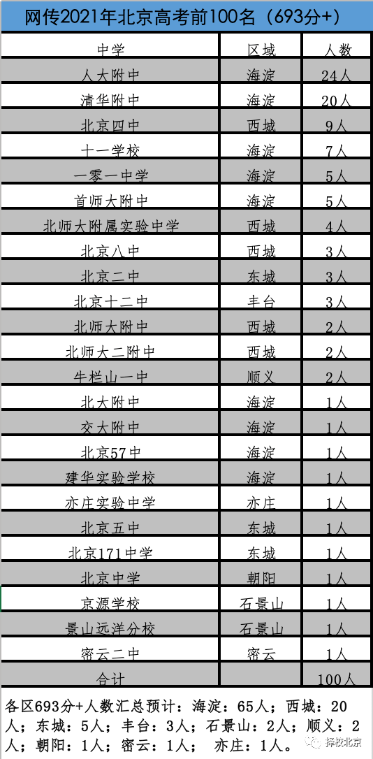 2023年沈阳排名前十的技校_沈阳技校好一点的都有哪些_全沈阳最好的技校