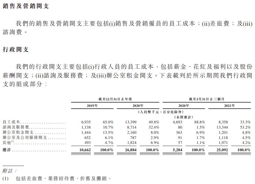 上海|高瓴加持，225亿估值！微创医疗机器人的故事如何讲？ | IPO见闻