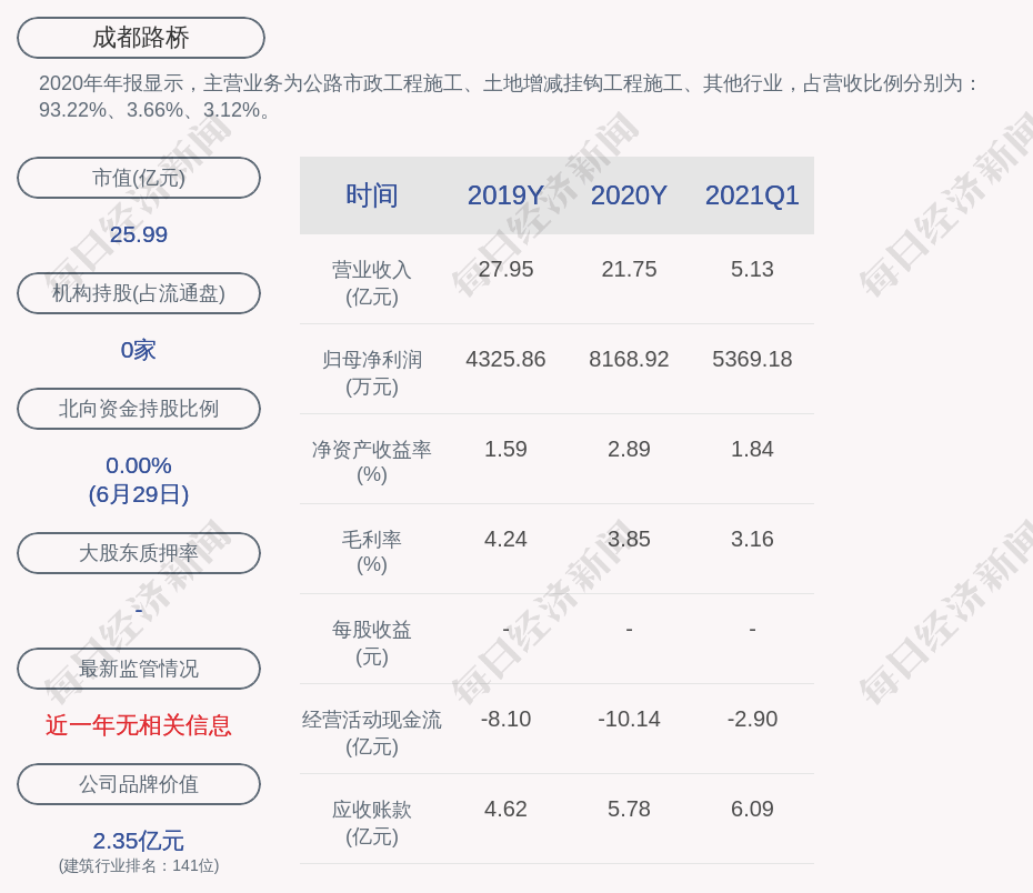 路桥区gdp(2)